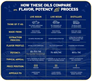 Jetty_LiveResin_vs_Rosin_vs_Distillate
